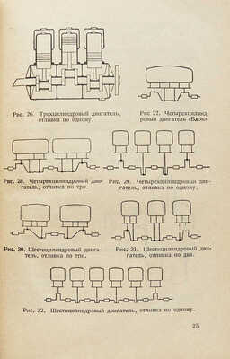 Головачев А.П. Толковый справочник по автомобильному делу.. М.; Л., 1926.